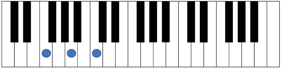 The Top 19 Piano Chords In F To Be Successful Suave Keys